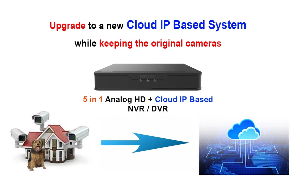 Built-in 8 APPs No Home/Office, DVR for 4MP x HDMI/VGA, Mobile Ports 10 IP WiFi, Drive PoE Cameras & H.265/H.264 101AV Channels Hard Network Recorder, Supports Video 1TB 4MP/1080P