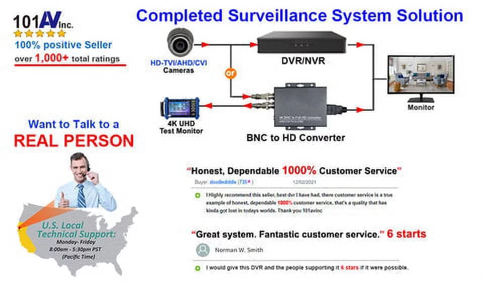 Security HD-TVI, HDMI Professional 101AV CCTV Inputs AHD, Home for 23.6" 2X BNC CVBS Monitor with Office HD Surveillance 1x & 16:9, & LED Analog CVI Work DVR System