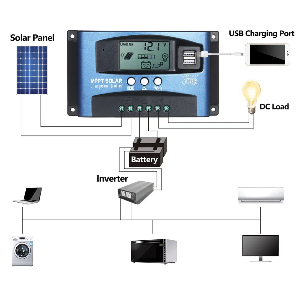 USB USB USB 5V/2A Dual USB Solar Output Screen 5V/2A 12V/24V Dual USB Dual Output Dual LCD Dazzduo Controller,Dual Screen 5V/2A Identification Solar Solar