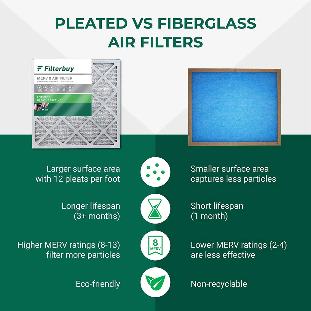 Filterbuy Pleated Filters MERV 8 (6-Pack) 17.25x29.25x1 AC HVAC Furnace Air
