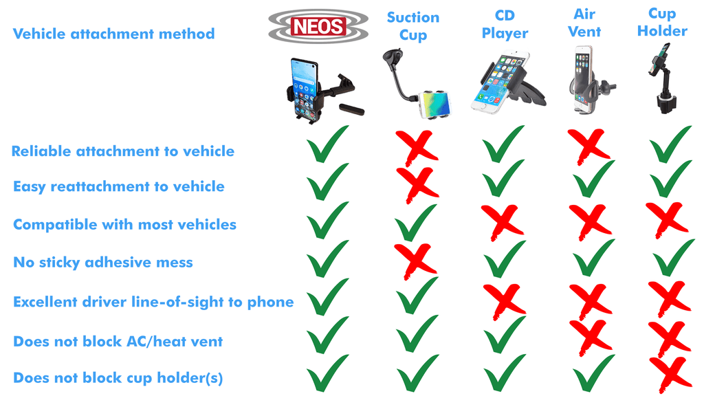 Smartphones Phone Magnetic (Mount iPhone, and NEOS Holder Moto, LG, for Car and Windshield Vehicle Universal D) Boat Huawei, Reliable Best Nokia, Version Samsung, Mount