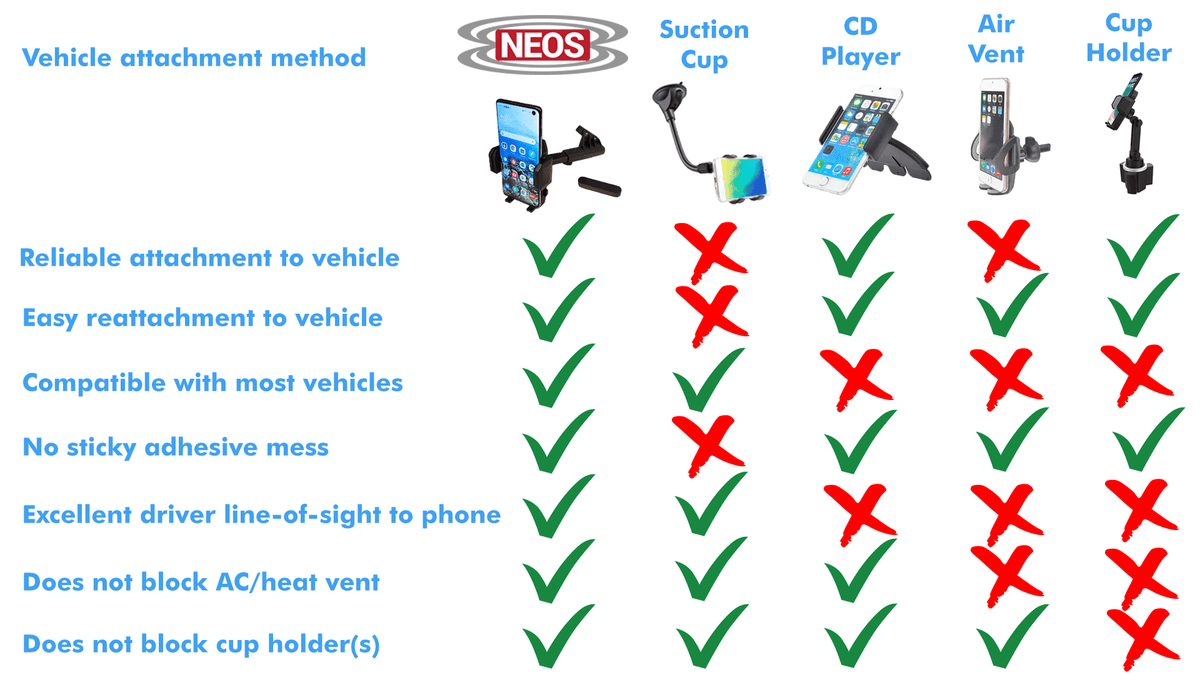 Smartphones Phone Magnetic (Mount iPhone, and NEOS Holder Moto, LG, for Car and Windshield Vehicle Universal D) Boat Huawei, Reliable Best Nokia, Version Samsung, Mount