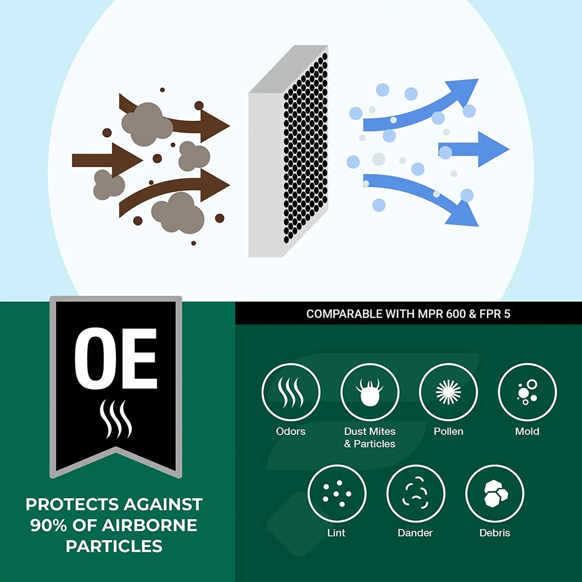 Eliminator Odor (3-Pack) with HVAC AC Activated Filters Furnace Carbon Air Filterbuy MERV 14x20x1 Pleated 8