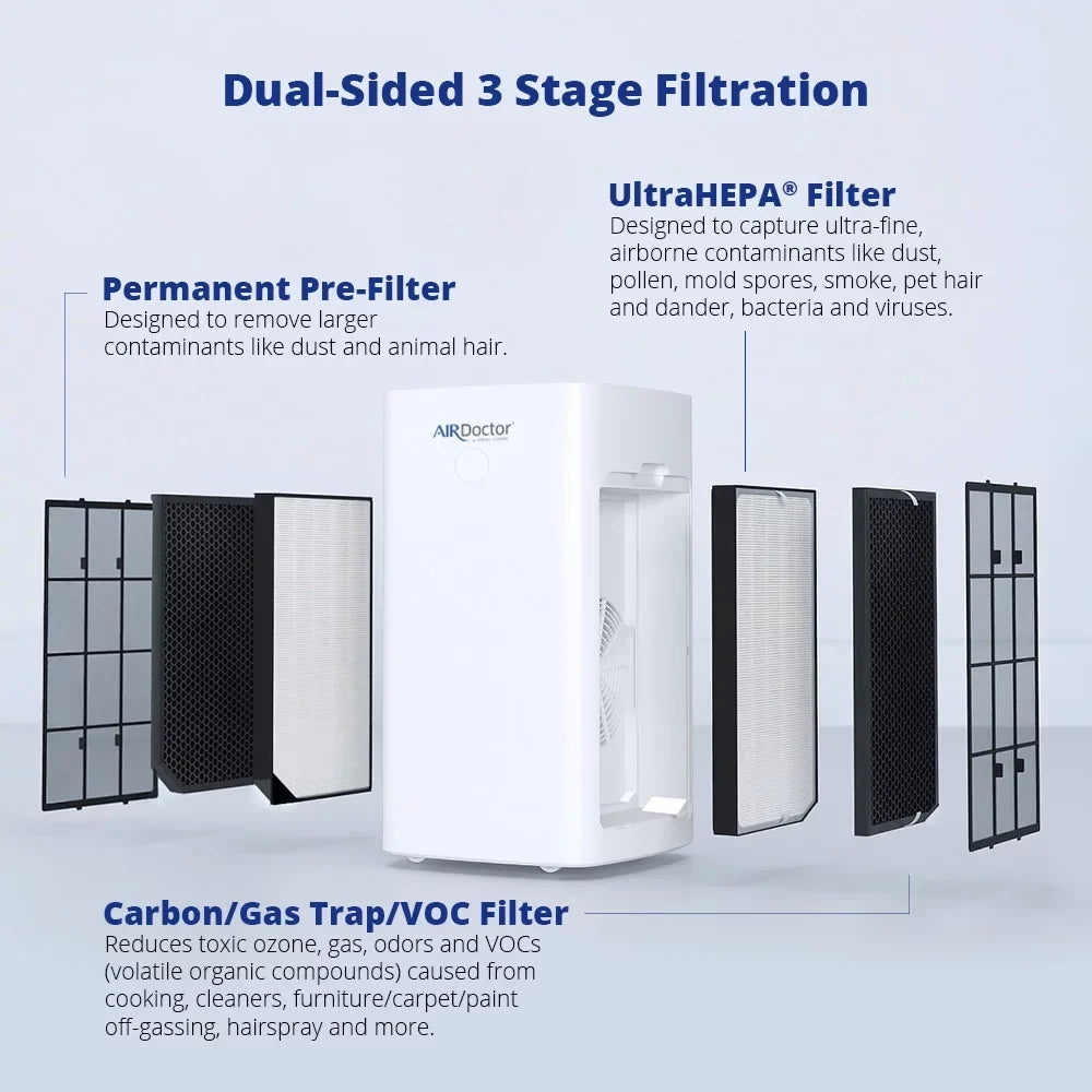 Removes AD5000 by Made Genuine Pre-Filter (2pk) Dust AirDoctor Contaminants AirDoctor Hair Larger | like Replacement and Animal