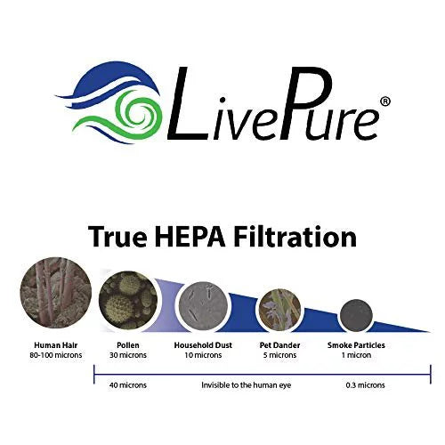 Series LP550TH, LP-HF550 LP550THP, Filter True for Air Purifiers Bali White Replacement LivePure HEPA