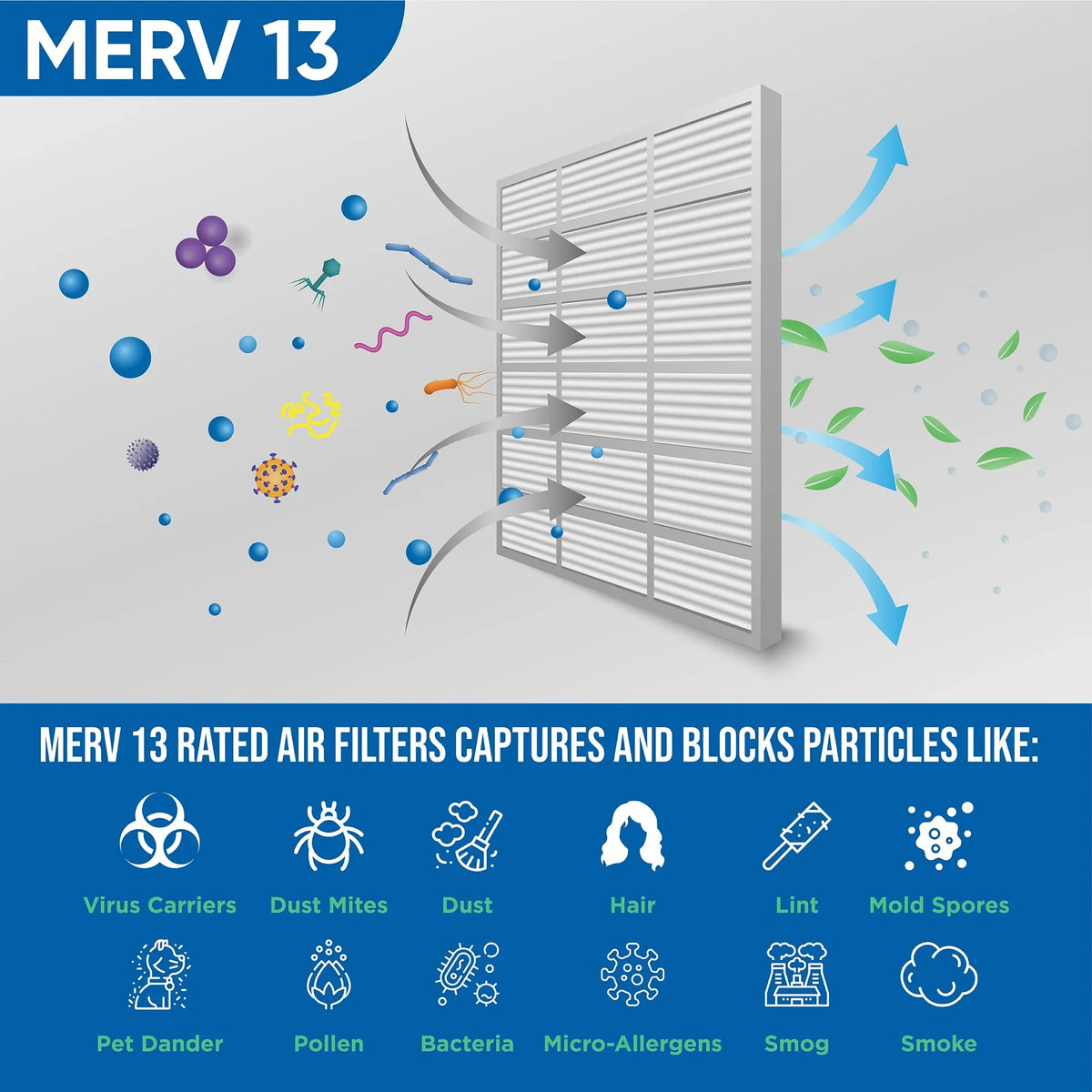 13 AC Industries. by Air 4 Furnace Pleated Filters MERV Pack 12x24x4 Glasfloss