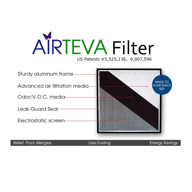 20 1) With 19 Replacement 1/2 Pad Furnace Actual Size: X Biosponge Filter Plus Airteva 1/2 x x (1) x 13 3/4" AC, (14