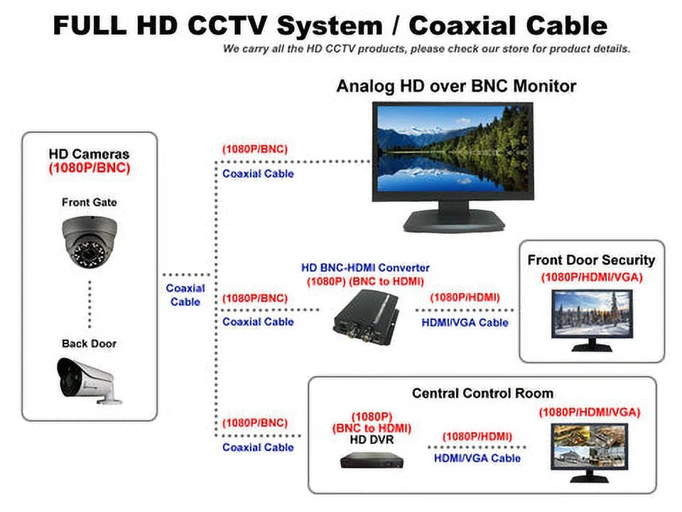 Security HD-TVI, HDMI Professional 101AV CCTV Inputs AHD, Home for 23.6" 2X BNC CVBS Monitor with Office HD Surveillance 1x & 16:9, & LED Analog CVI Work DVR System