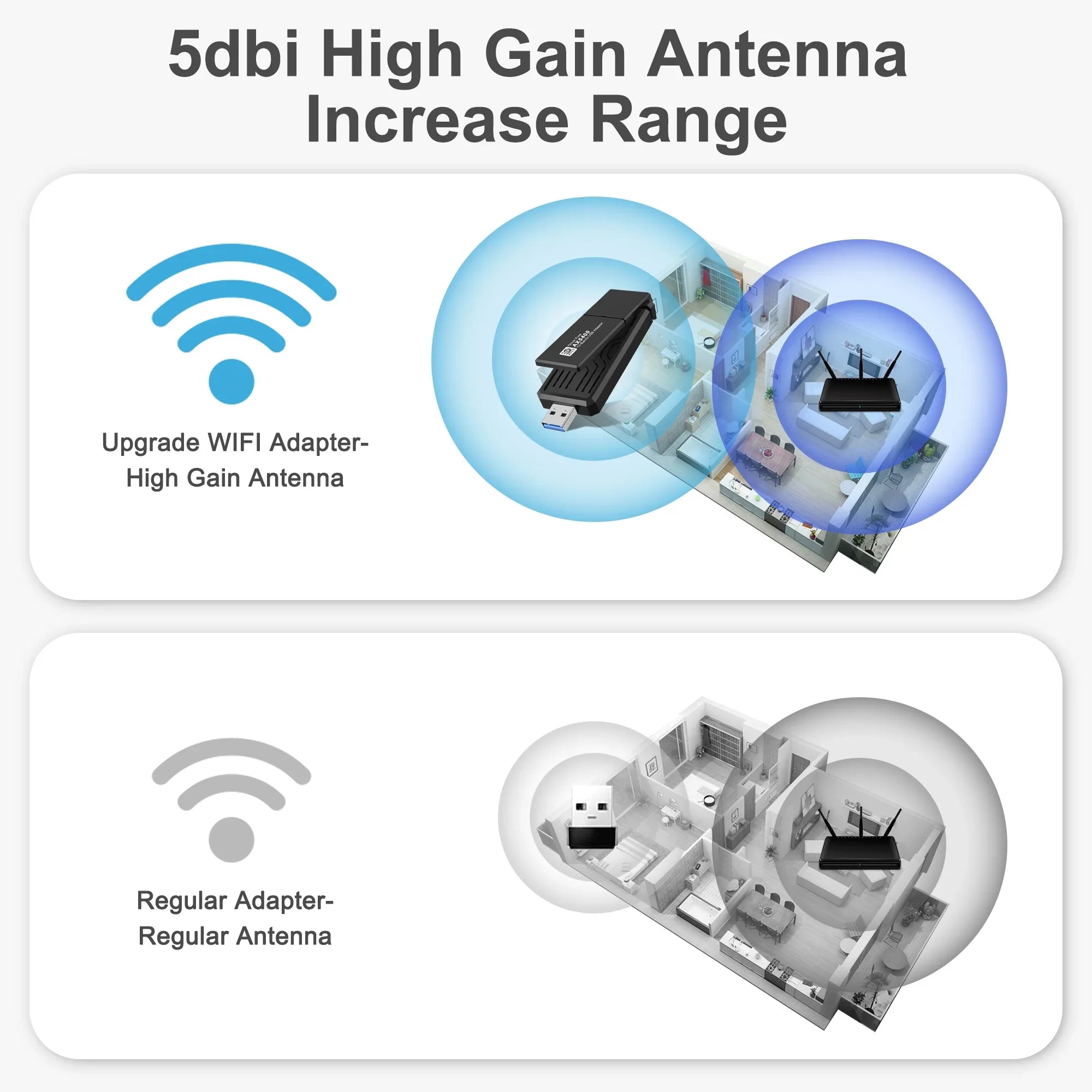 WiFi Adapter Tri USB Network Driver Laptop WiFi CELECTIGO Compatible WPA3, PC 3.0 Windows AX5400 WiFi Wireless 6E Adapter,Only Dongle ,for 6GHz/5GHz/2.4GHz, 11/10, Band free,Black with 802.11AX USB