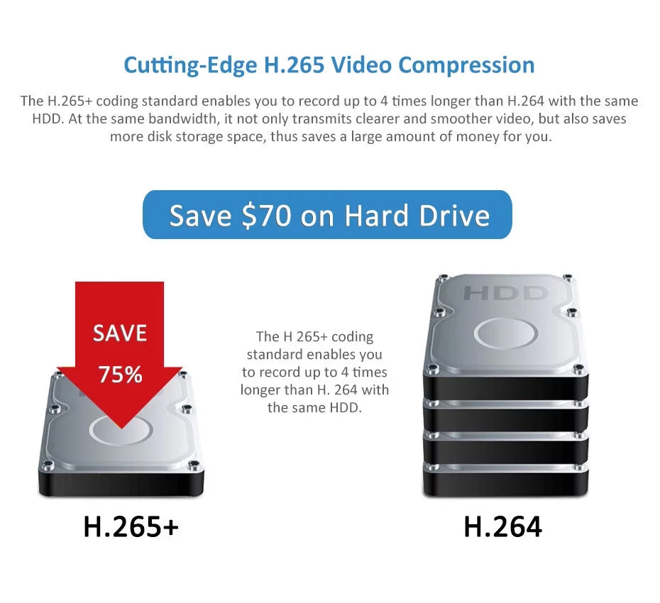 Output 4K PoE Play 12MP 24/7 Recording, 64CH Recorder NVR, Simultaneous HDMI/VGA Video Plug Anpviz Network Embedded Video & for