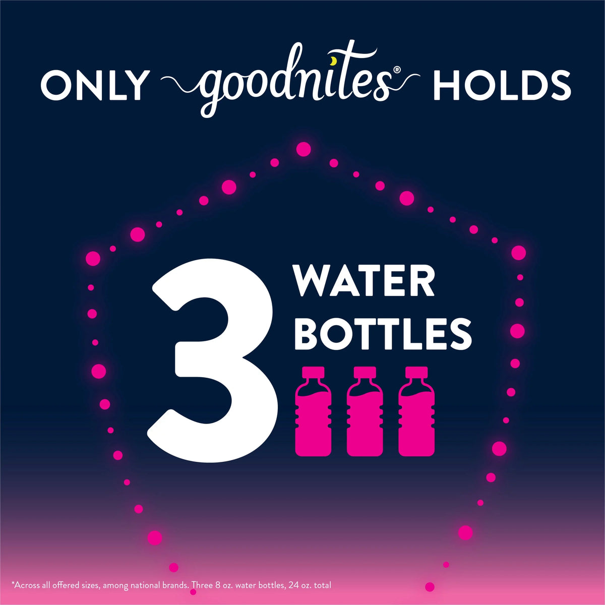 Girls, for Bedwetting (Select 28 Nighttime XL, Underwear Goodnites Ct Options) for More