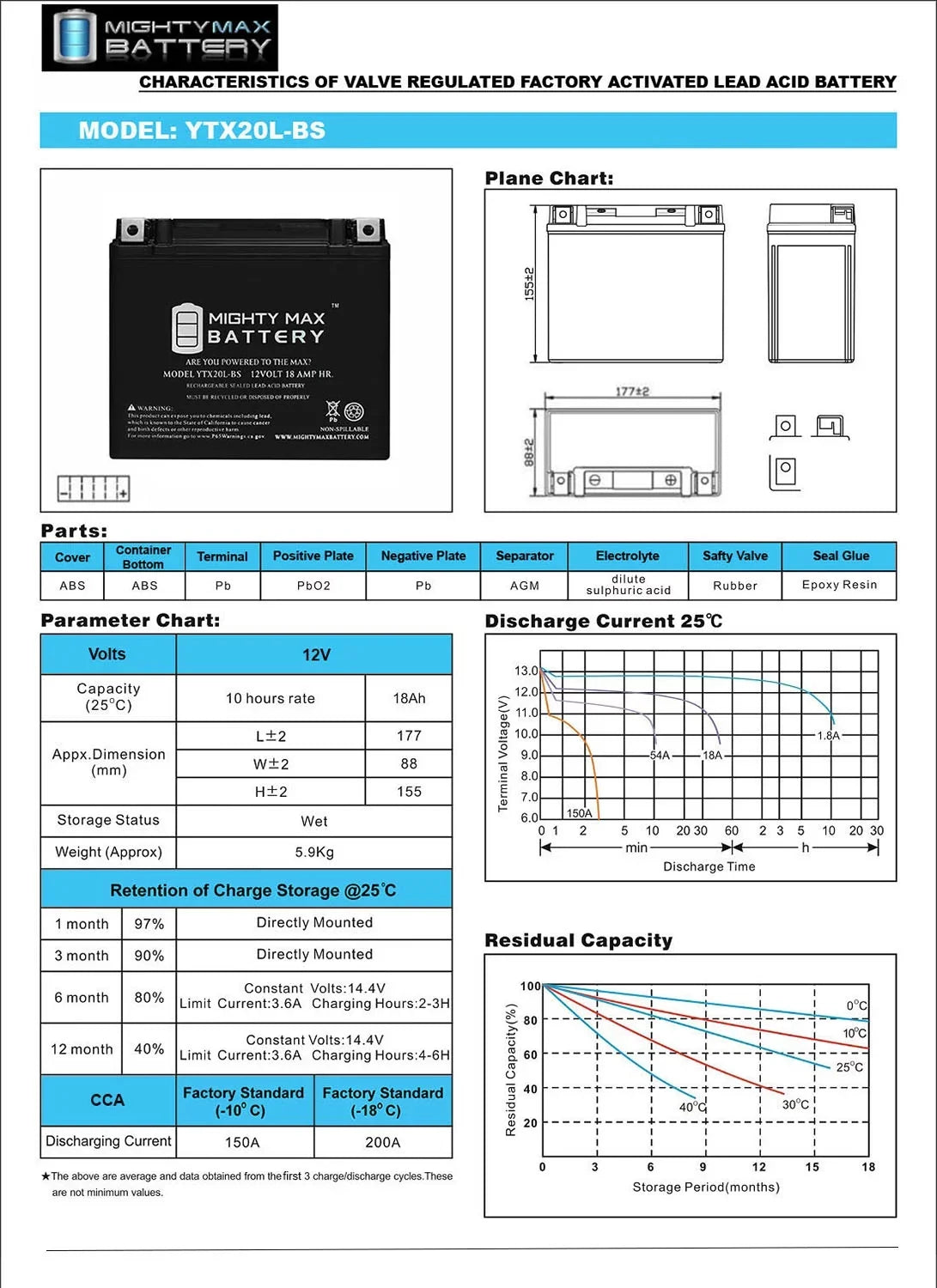 JS750 Charger Battery Jet YTX20L-BS 4Amp SXi for 12V + Kawasaki Ski