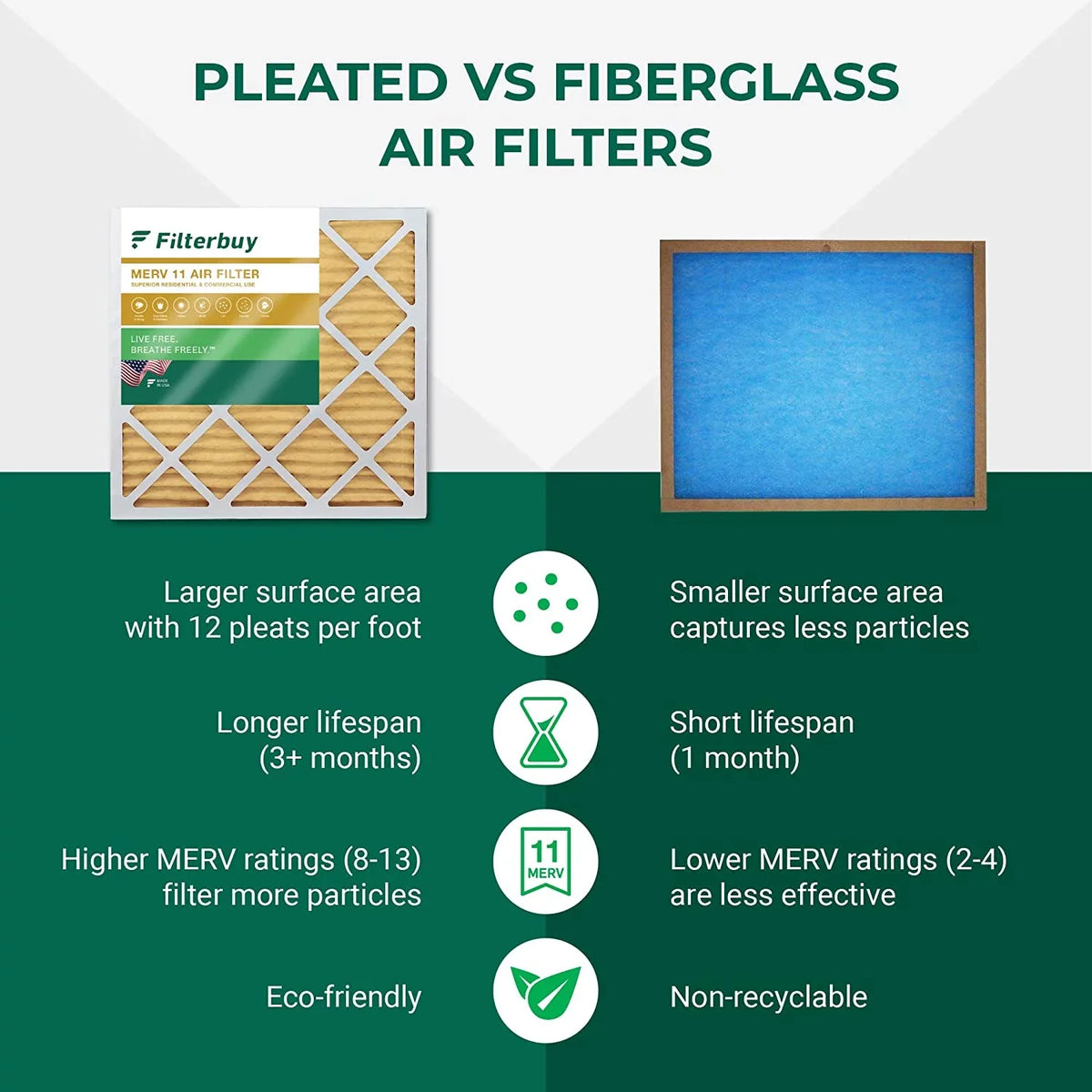 MERV AC Pleated 20x20x4 Filterbuy (6-Pack) HVAC Filters Furnace 11 Air