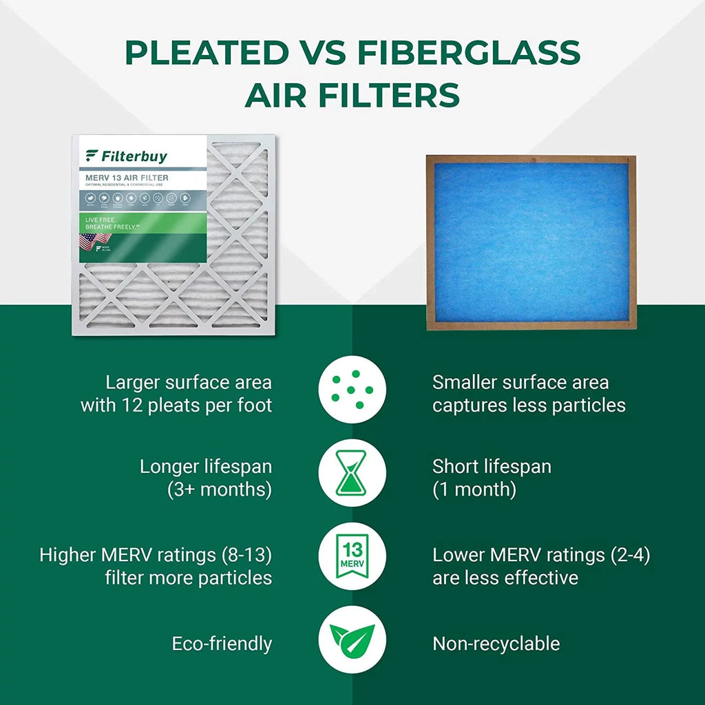 (5-Pack) Furnace Filters 15x28x1 Air Pleated 13 MERV HVAC Filterbuy AC