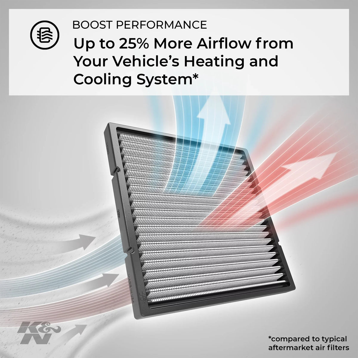 Reusable: Filter: Select Washable Designed Models, K&N Cabin Air VF2047 and Vehicle 2012-2018 For Volkswagen/Audi/Seat