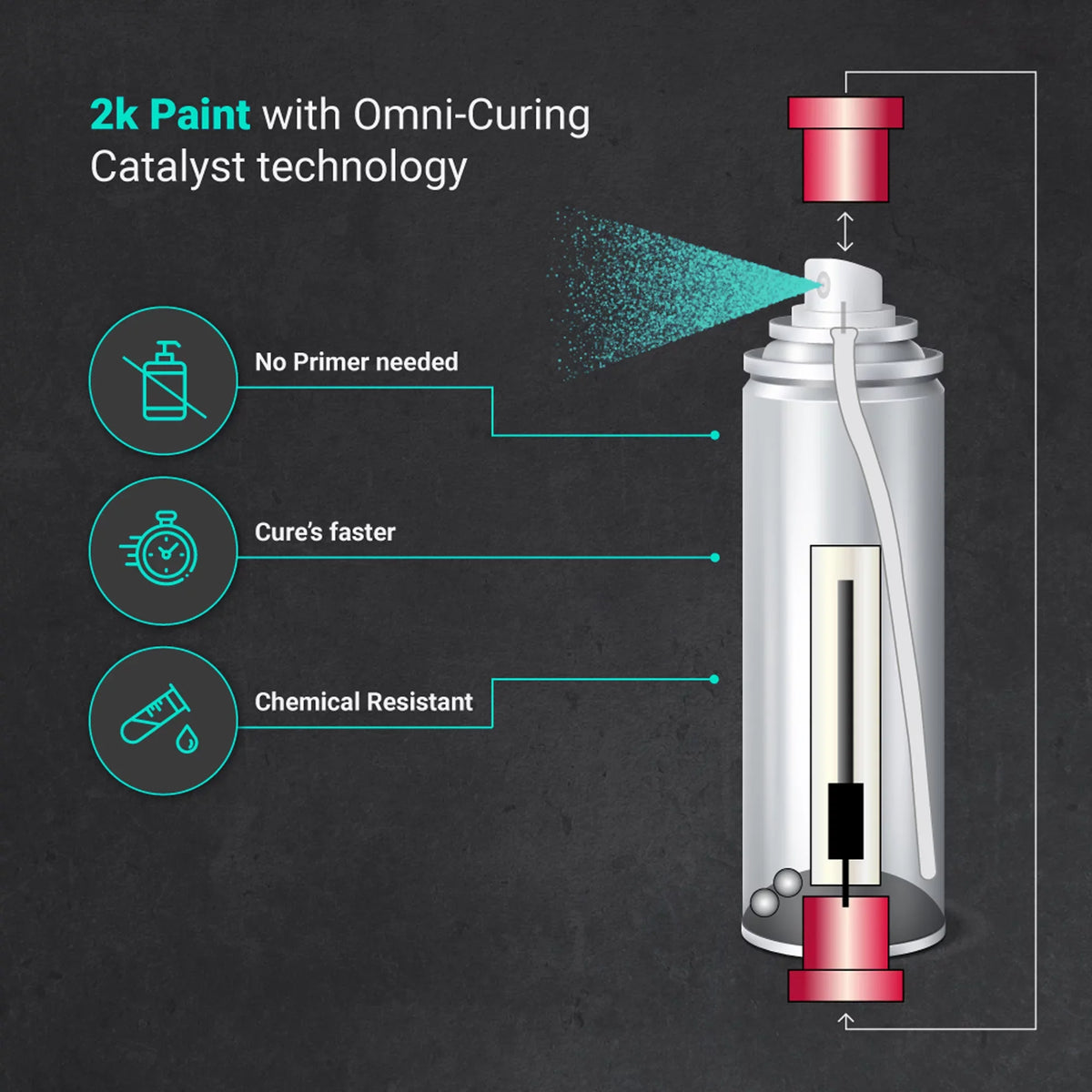 ERA Caliper With High Aerosol Brake - Chemical Color and and Durable Catalyst Against Omni-Curing Teal Fluid Gloss Kit Paints Fade Paint Brake Extremely 2K Resistant