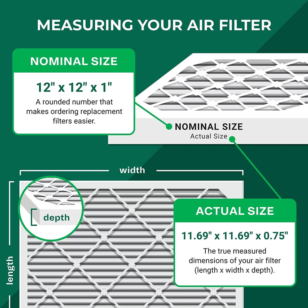 AC Filterbuy MERV Pleated Filters HVAC (6-Pack) 12x12x1 Air Furnace 11