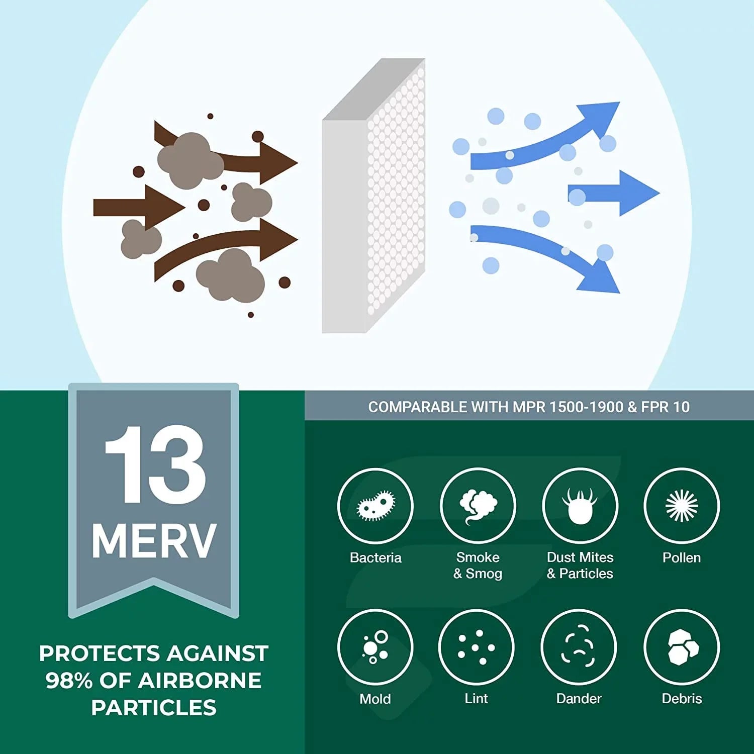 (5-Pack) Furnace Filters 15x28x1 Air Pleated 13 MERV HVAC Filterbuy AC