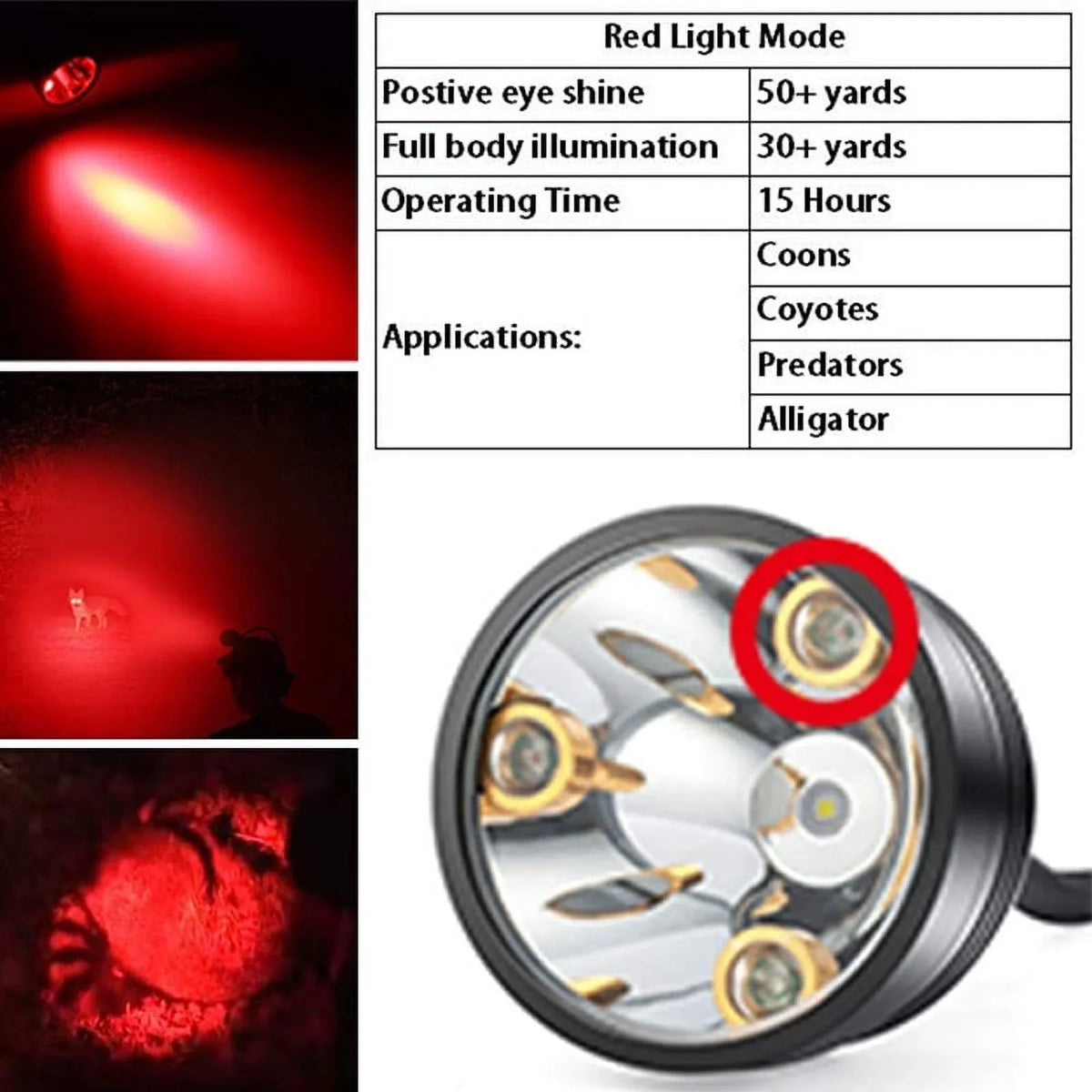 Headlamp Waterproof Fishing Powerful for Perfectly Coyotes Camping Head Predators Working Hog 6 With Modes Night Lighting for Hiking Rechargeable Hunting 4 LEDs & Lights