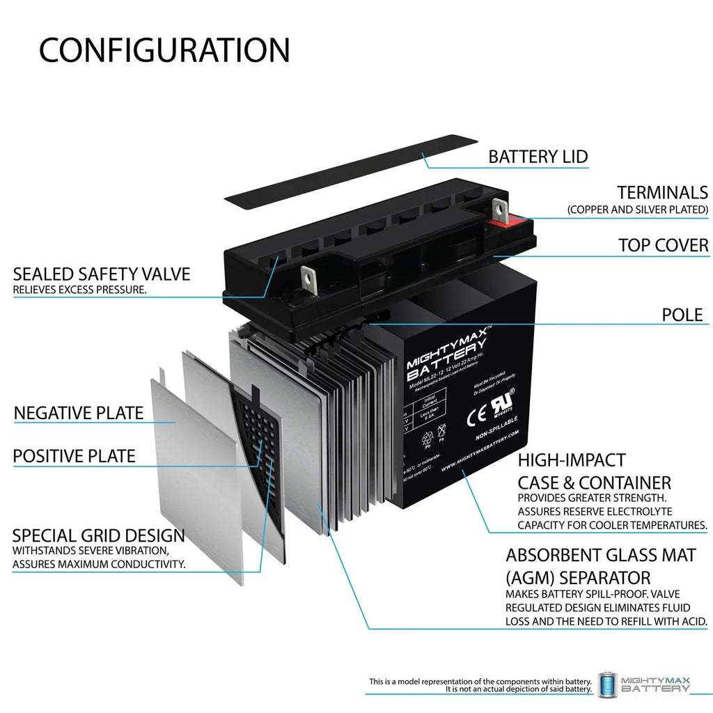 22AH SLA Battery Scooter Replaces Rascal Series R200/R500 12V