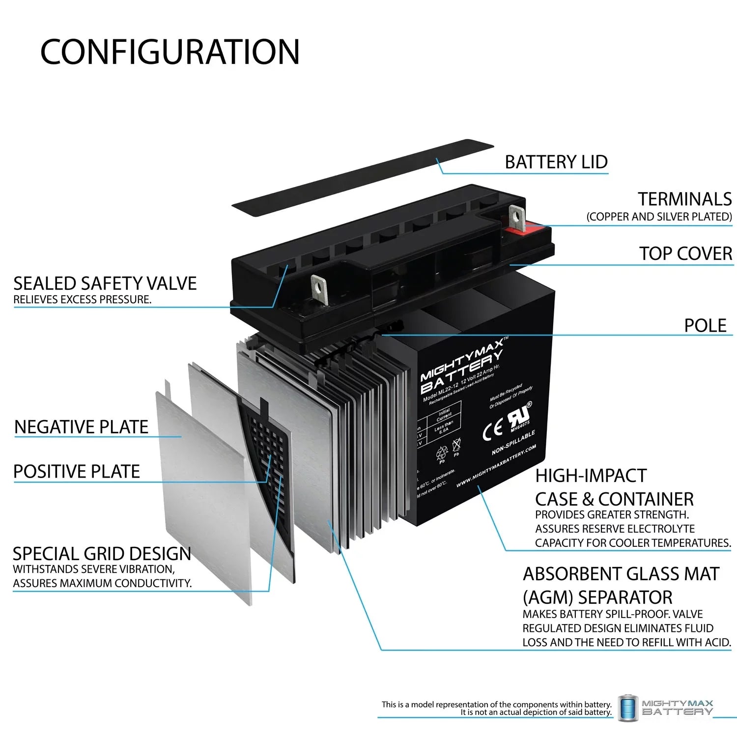 22AH SLA Battery Scooter Replaces Rascal Series R200/R500 12V