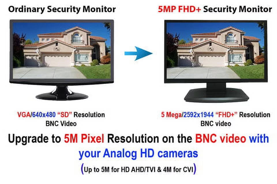 Security HD-TVI, HDMI Professional 101AV CCTV Inputs AHD, Home for 23.6" 2X BNC CVBS Monitor with Office HD Surveillance 1x & 16:9, & LED Analog CVI Work DVR System