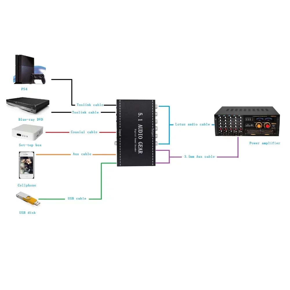 AC-3 Converter Dolby Walmeck Audio Output Digital Decoder 5.1 Digital Audio Audio Gear Replacement Sound 3.5mm Plug for NK-A6L