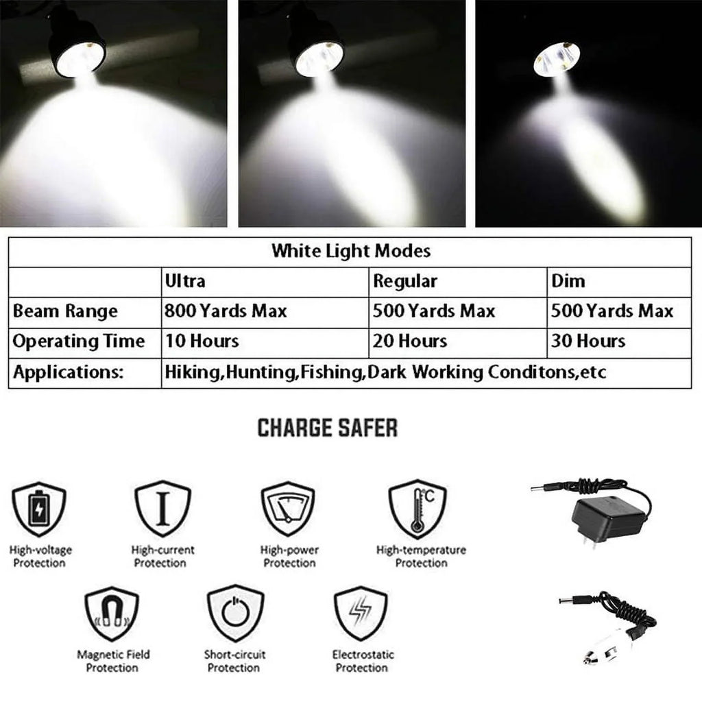 Headlamp Waterproof Fishing Powerful for Perfectly Coyotes Camping Head Predators Working Hog 6 With Modes Night Lighting for Hiking Rechargeable Hunting 4 LEDs & Lights