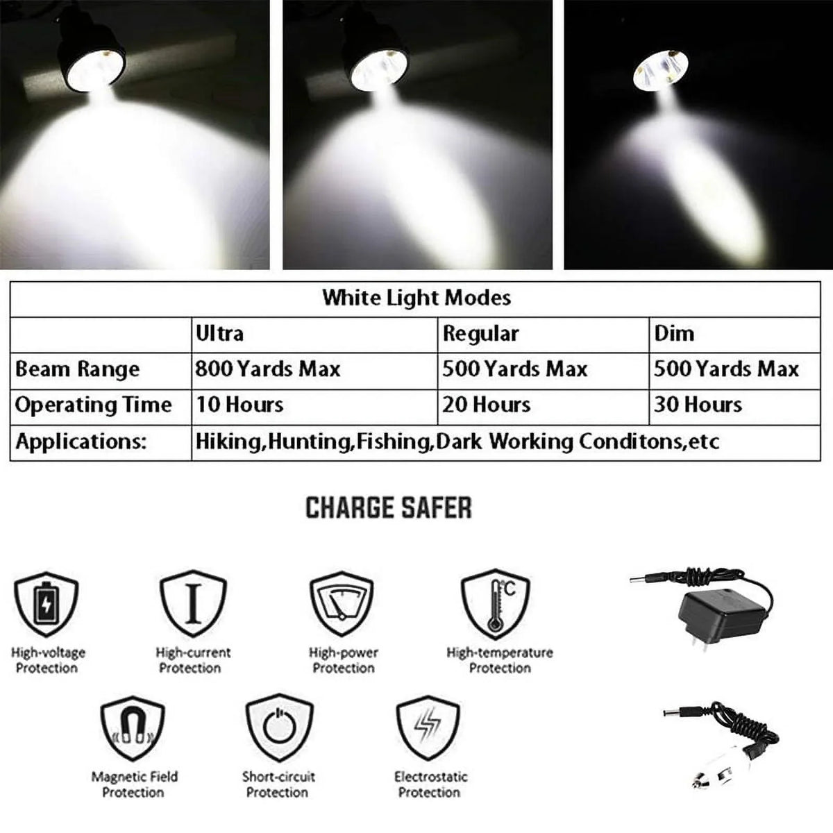 Headlamp Waterproof Fishing Powerful for Perfectly Coyotes Camping Head Predators Working Hog 6 With Modes Night Lighting for Hiking Rechargeable Hunting 4 LEDs & Lights