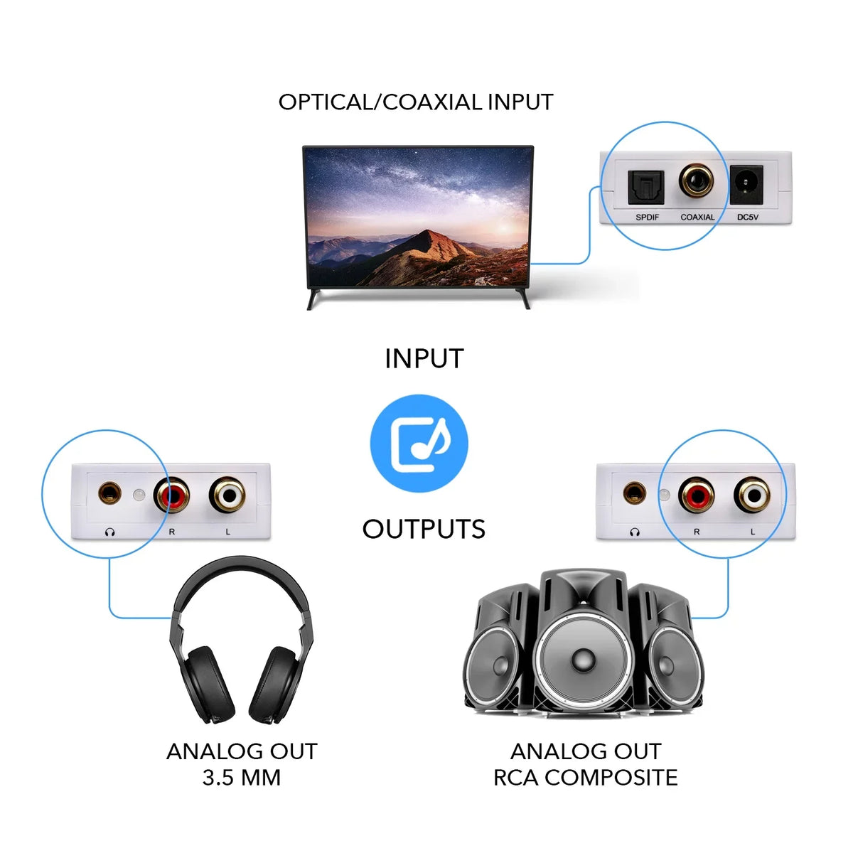 Analog L/R/3.5mm Output Input DA34 RCA 5.1-Channel Headphone to SPDIF/Coaxial Orei to Audio Decoder Digital