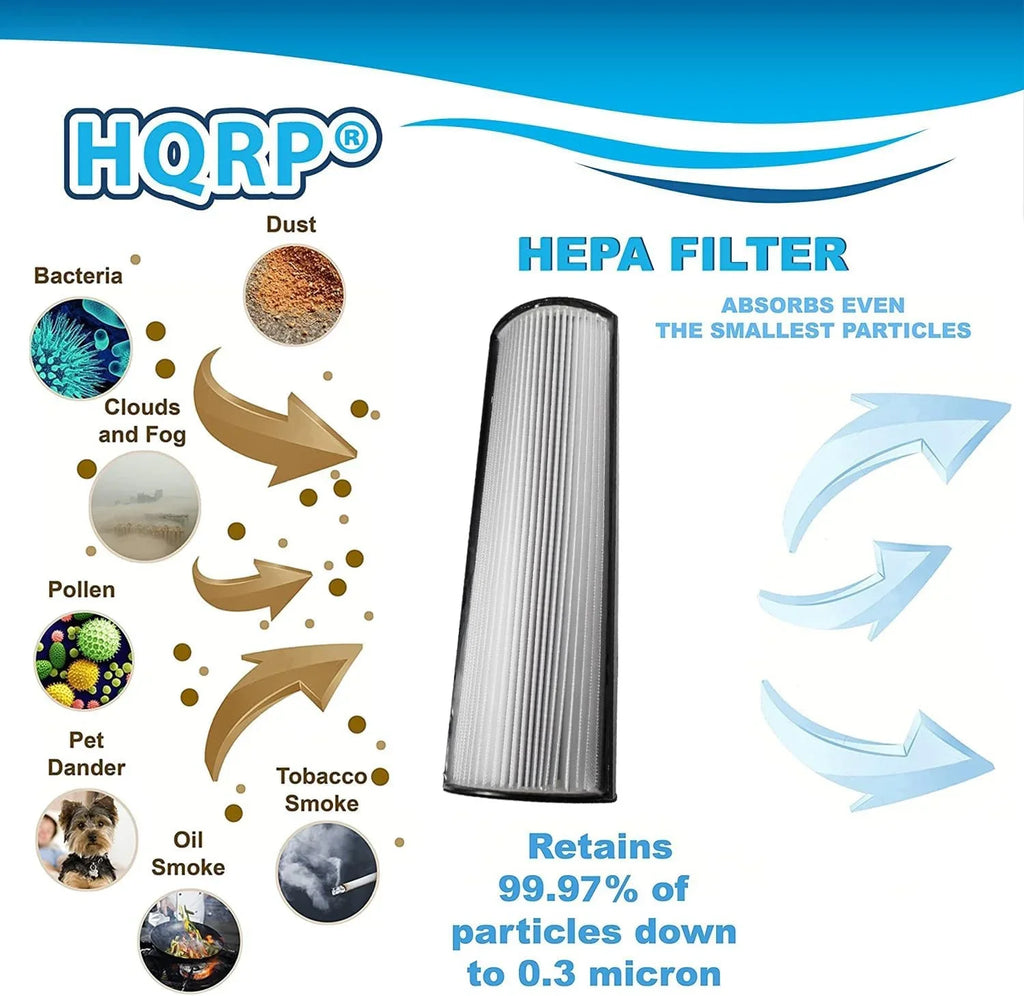 Therapure with Filter 2-Pack TPP440 HQRP HEPA Purifier TPP640S Envion Air Compatible TPP440F TPP640 TPP540