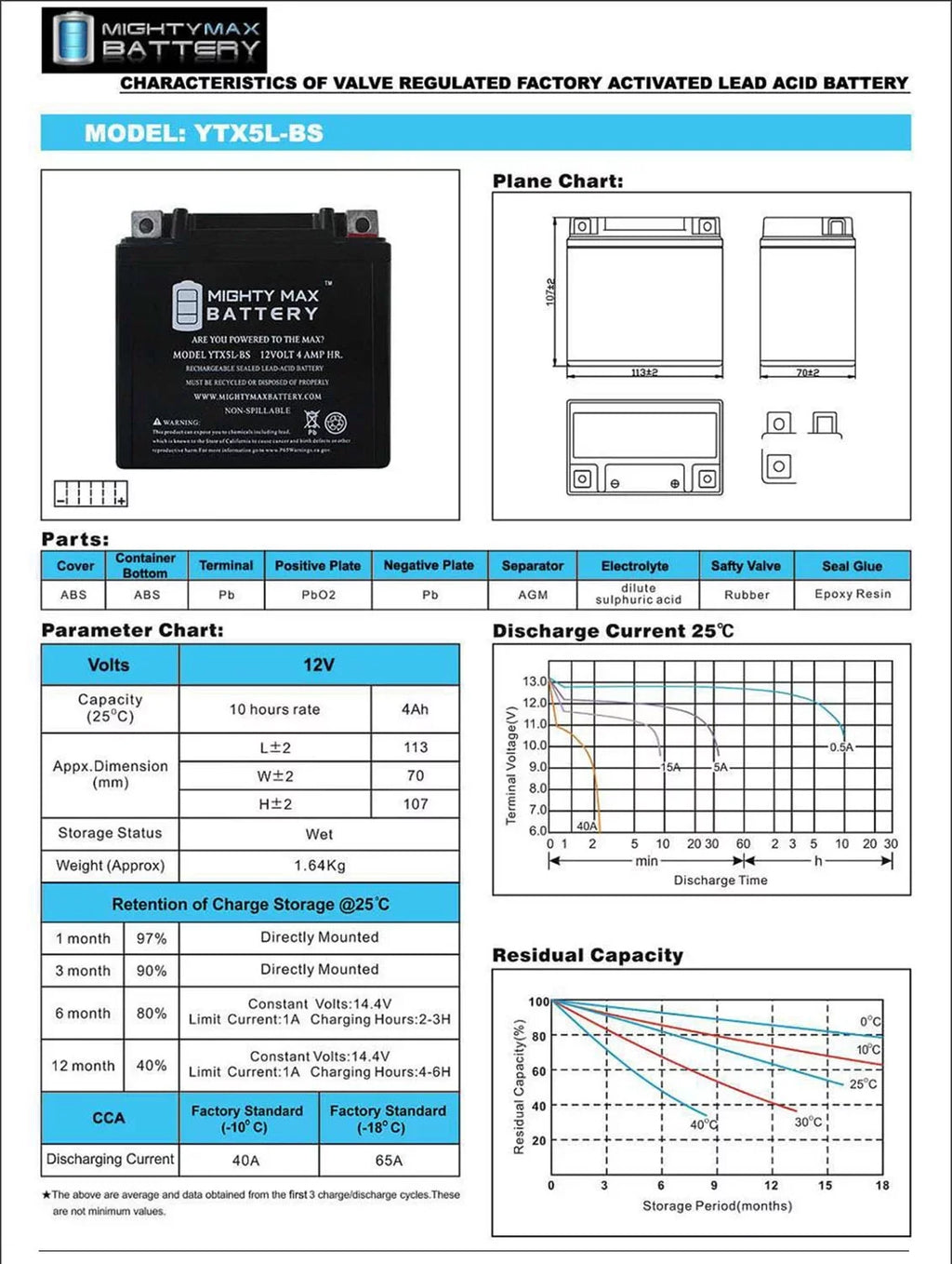 Pack 2000 50 Replaces 9 YTX5L-BS Kymco 4 12V - - Battery 4AH Super