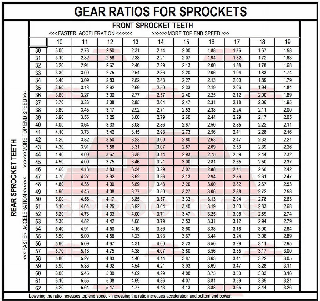 & Sprockets JT Rear for Kit 78-91 Sproket 2J2,48U,4E6,4F9,1RU,48T,3EB1 YAMAHA SR500 Front