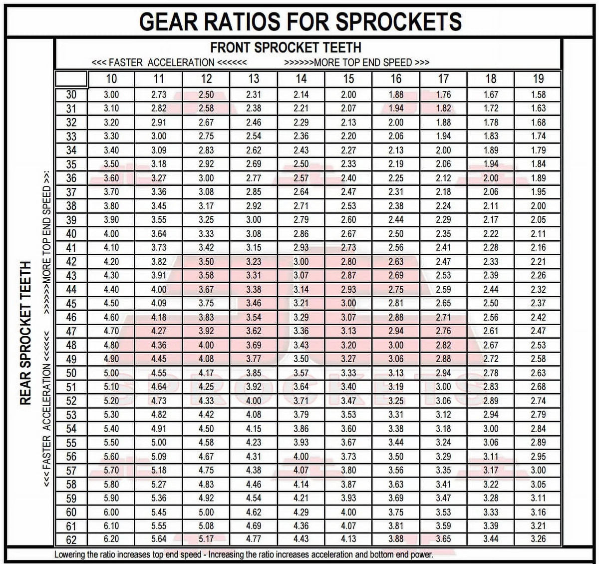 & Sprockets JT Rear for Kit 78-91 Sproket 2J2,48U,4E6,4F9,1RU,48T,3EB1 YAMAHA SR500 Front