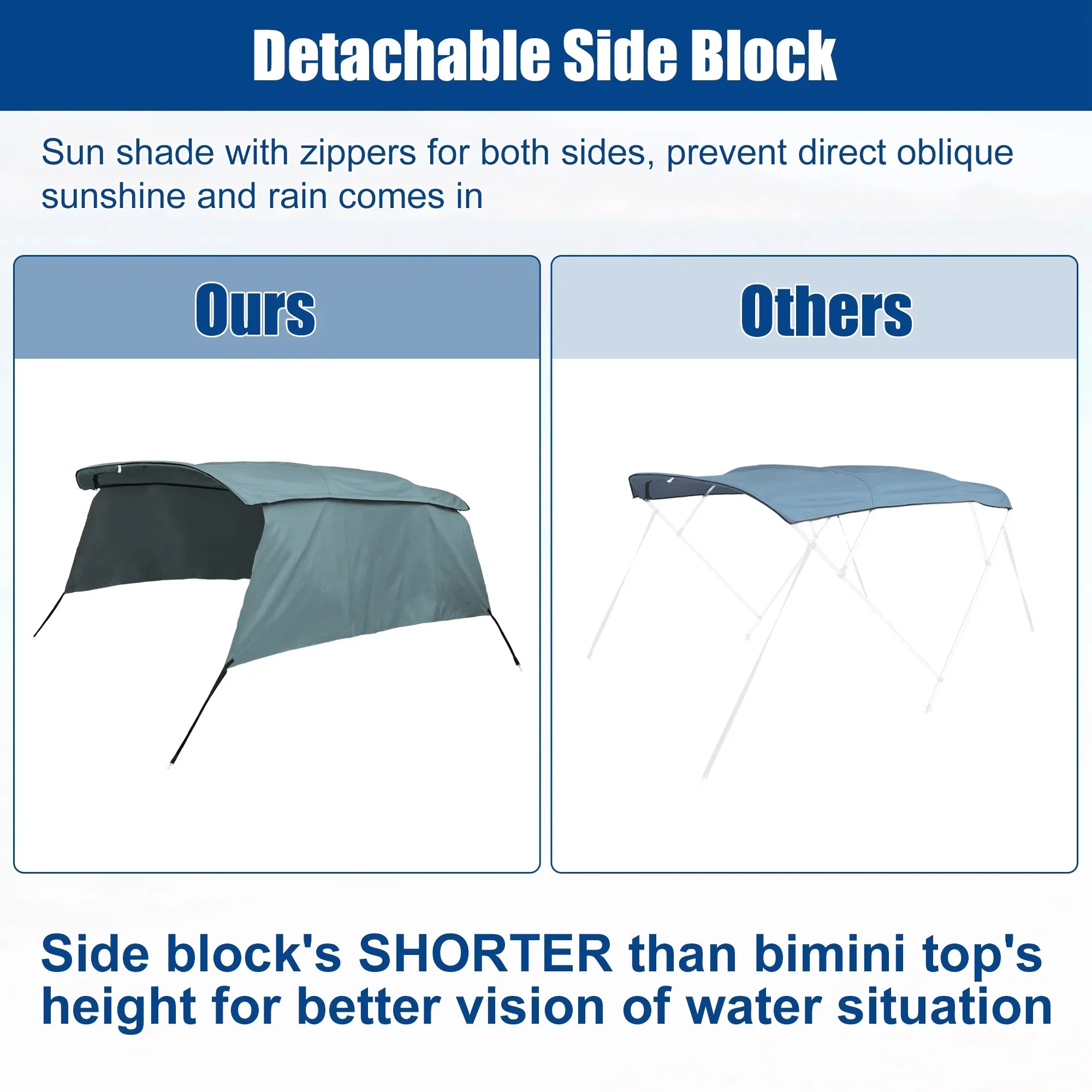 Detachable Canvas With Gray Side 4Bow 8'Lx54"Hx91"-96"W Unique Top Blocks Bimini Bargains