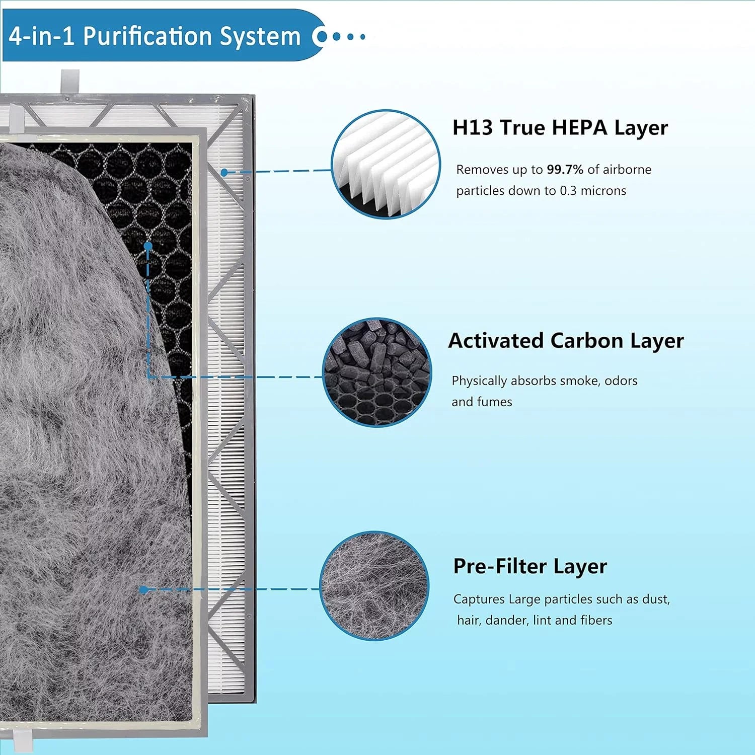 Air # with Filter HE601 True Compatible HE602), Air 6 HEPA (HE601 HE6FKPET,Pack HE601 Part Shark to 1 of Filter, Purifier Shark Compare Replacement Purifier