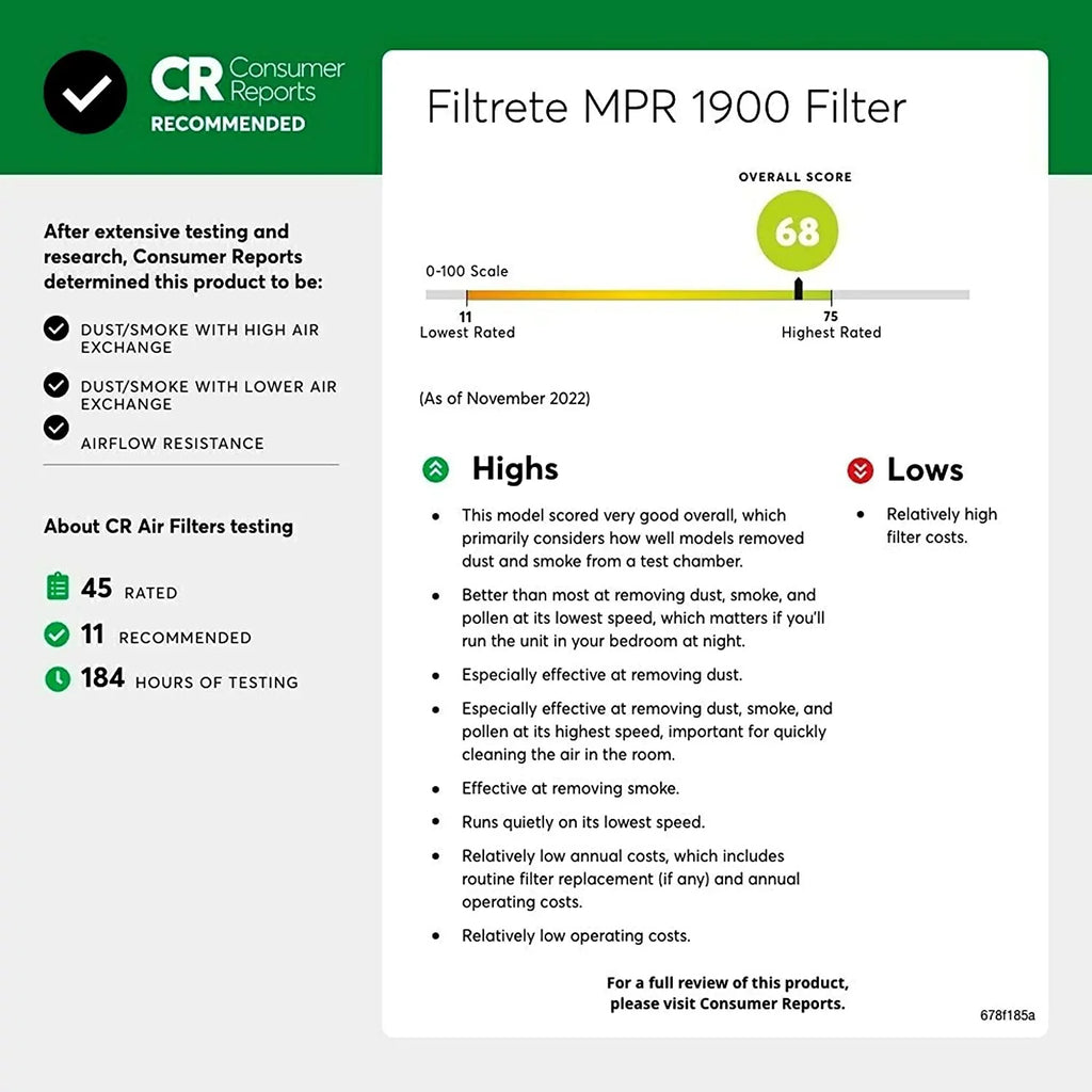 Healthy Furnace Allergen, (exact dimensions MPR x 1900, Filter, 29.81 Living x 13.81 14x30x1, AC 0.78) Ultimate Air 6-Pack Filtrete