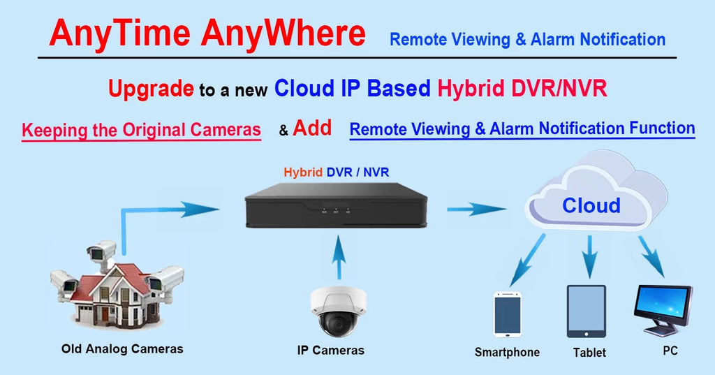 Built-in 8 APPs No Home/Office, DVR for 4MP x HDMI/VGA, Mobile Ports 10 IP WiFi, Drive PoE Cameras & H.265/H.264 101AV Channels Hard Network Recorder, Supports Video 1TB 4MP/1080P