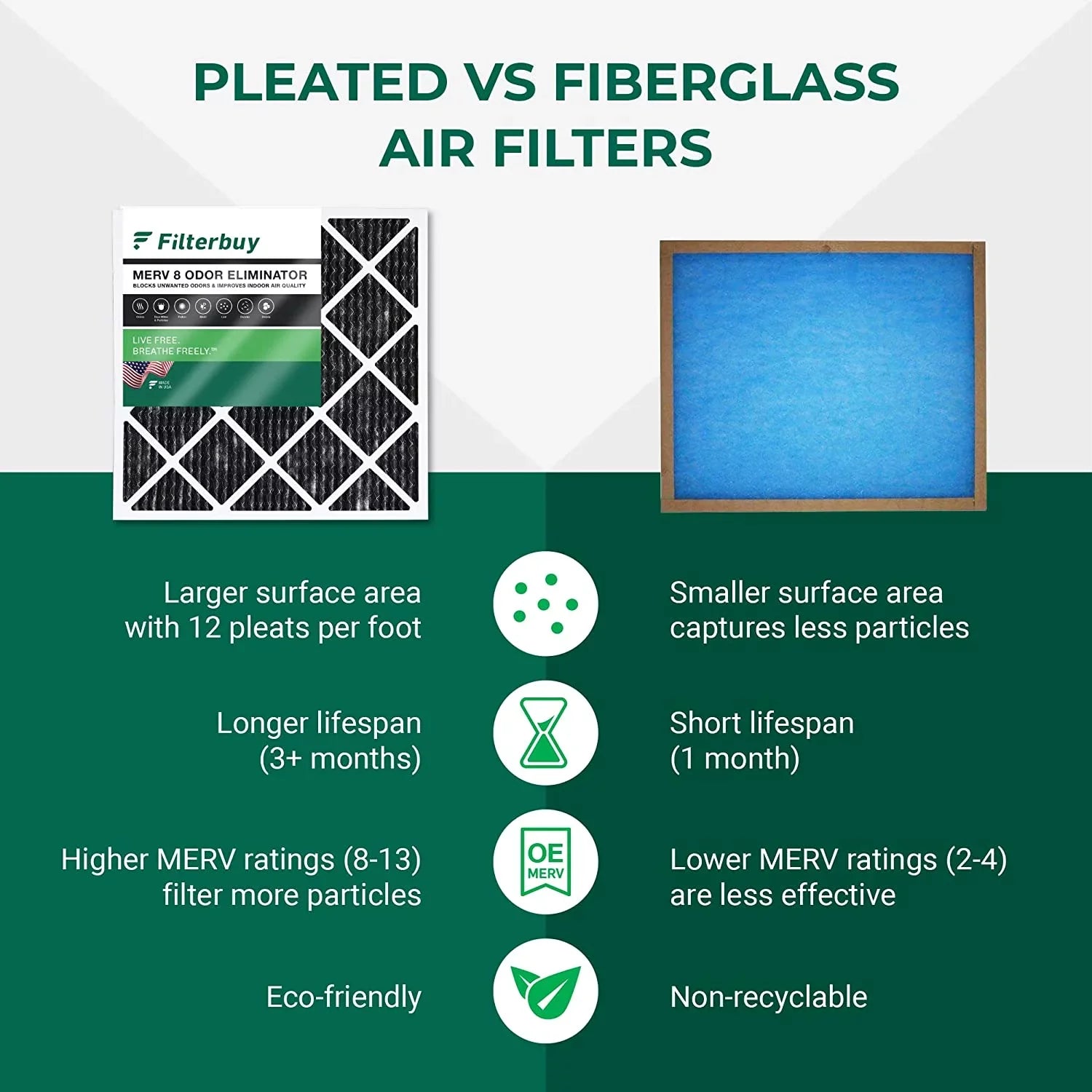 Eliminator Odor (3-Pack) with HVAC AC Activated Filters Furnace Carbon Air Filterbuy MERV 14x20x1 Pleated 8