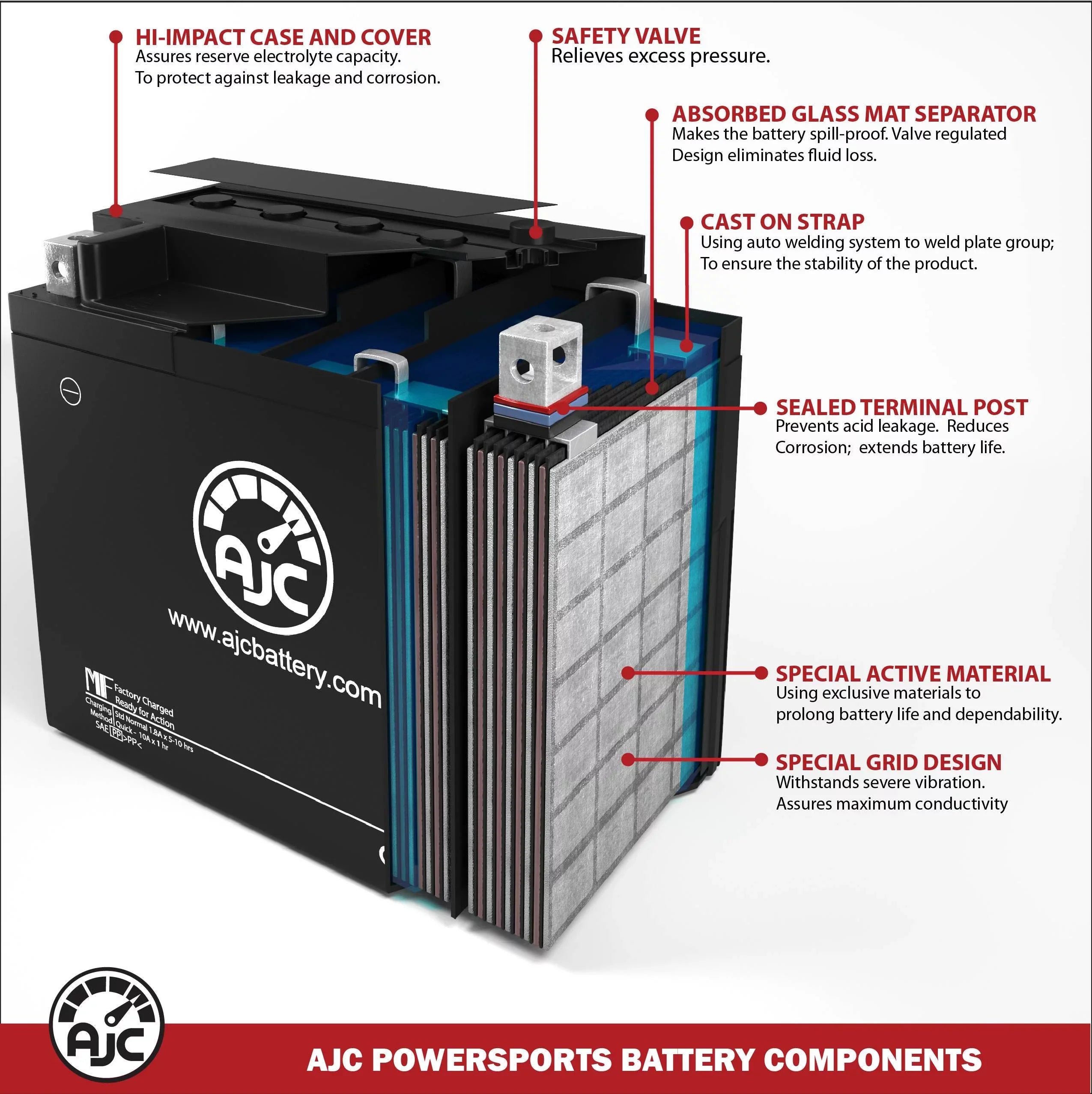 (2007-2013) Is - Replacement AJC 300X Battery JT1500 Brand Ultra This 12V Replacement Kawasaki an 1500CC Watercraft Personal