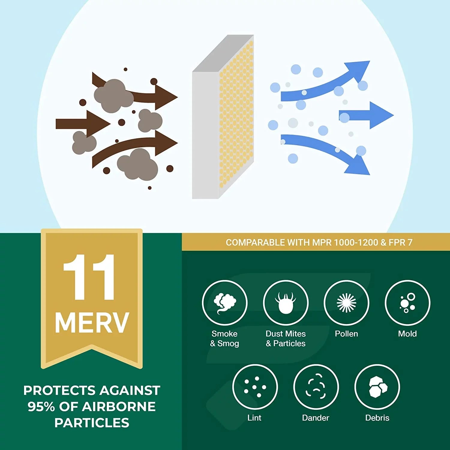 HVAC Pleated Furnace AC Filters (4-Pack) Filterbuy Air MERV 16x25x1 11