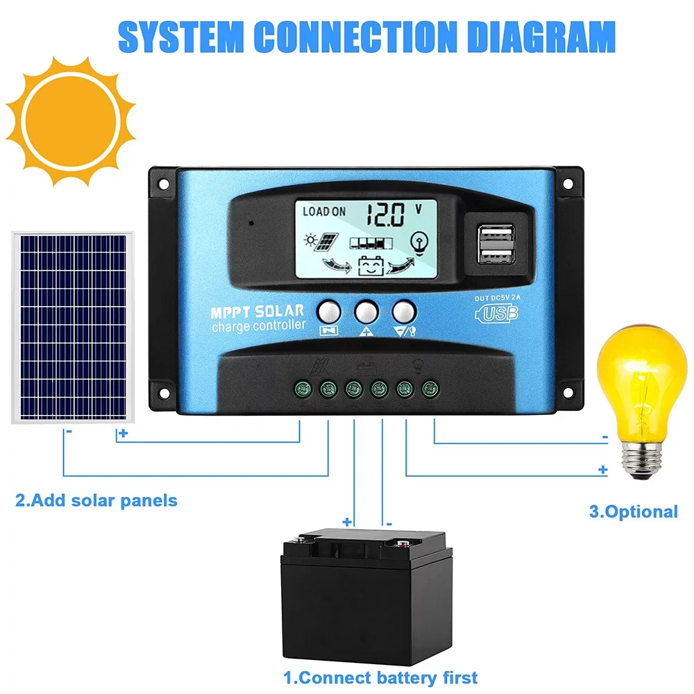 Charging Efficiency, Solar High USB, MCU Timer(Blue) 30A Build-in MPPT Charge Solar Dual Charger Panel Controller, Controller, Control, Regulator
