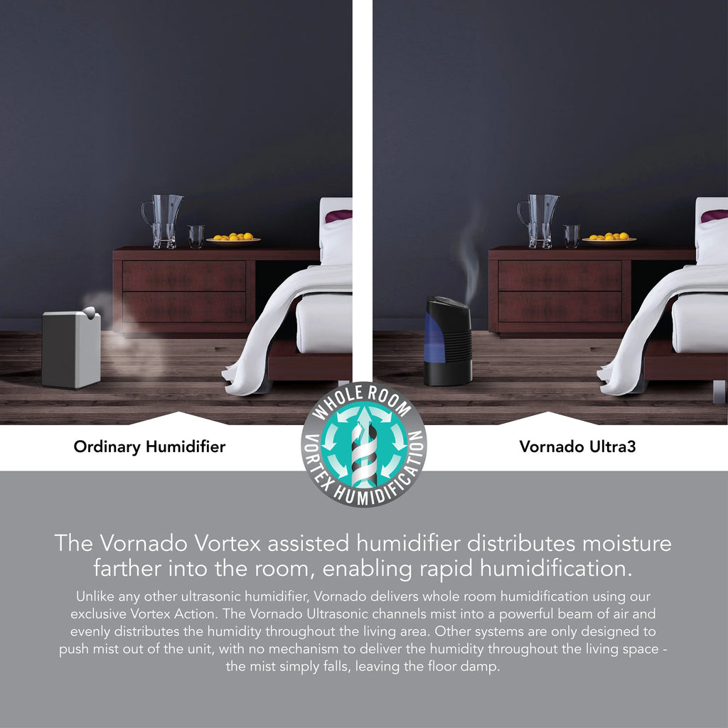 Humidifier, 3 Whole Vornado and New Ultra Ultrasonic Room Black Blue,