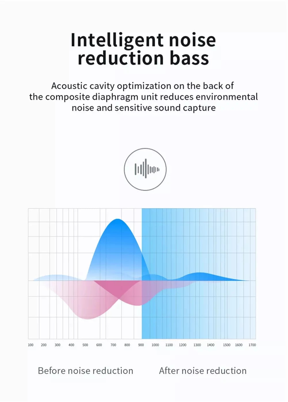 OnePlus Mic Compatible 5G Wireless 5G, Wireless - Nord 5G, OnePlus Headset With Earphones Earbuds TWS 5G Headphones N300 10T 5G/N20 Nord Hands-free True 10T Stereo Phones for 5G/N20 N300