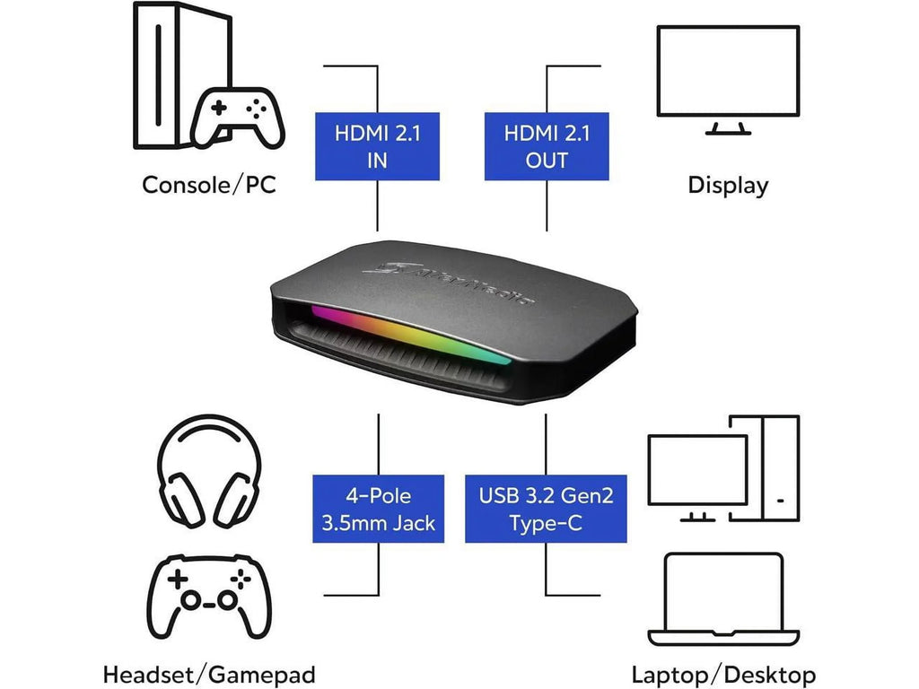 Out AVerMedia 2.1 - Live Capturing, - - Recording YUY2 Ultra Video 4K PC Game Line Video Line - Functions: Audio Streaming, (GC553G2) - Video Gamer USB In - - Audio