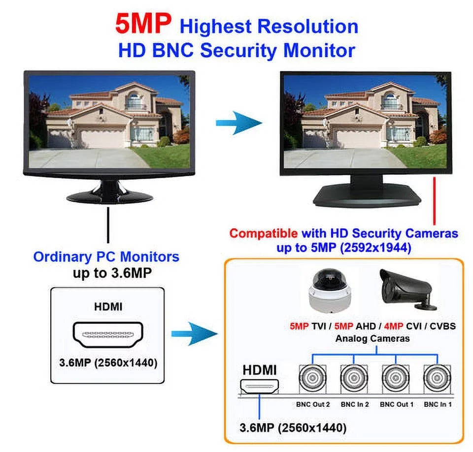Security HD-TVI, HDMI Professional 101AV CCTV Inputs AHD, Home for 23.6" 2X BNC CVBS Monitor with Office HD Surveillance 1x & 16:9, & LED Analog CVI Work DVR System
