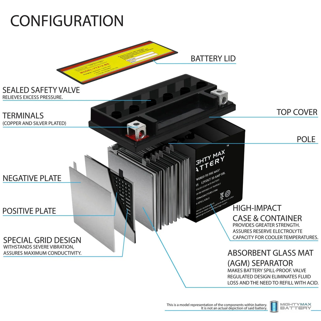 2001-2004 12V Suzuki YTX12-BS Battery 10AH for GSX-R1000