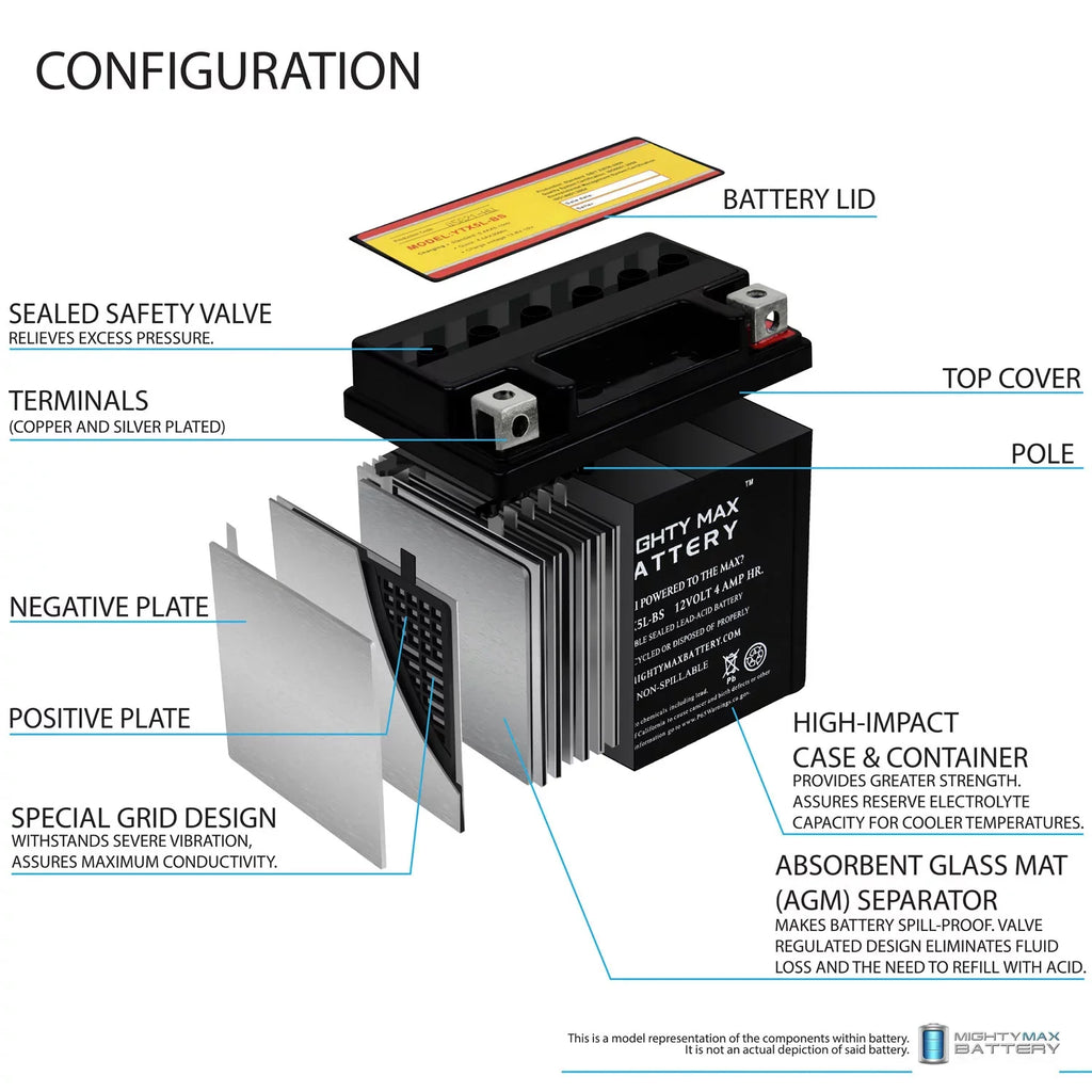 Pack 2000 50 Replaces 9 YTX5L-BS Kymco 4 12V - - Battery 4AH Super