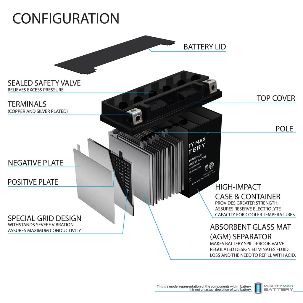 JS750 Charger Battery Jet YTX20L-BS 4Amp SXi for 12V + Kawasaki Ski