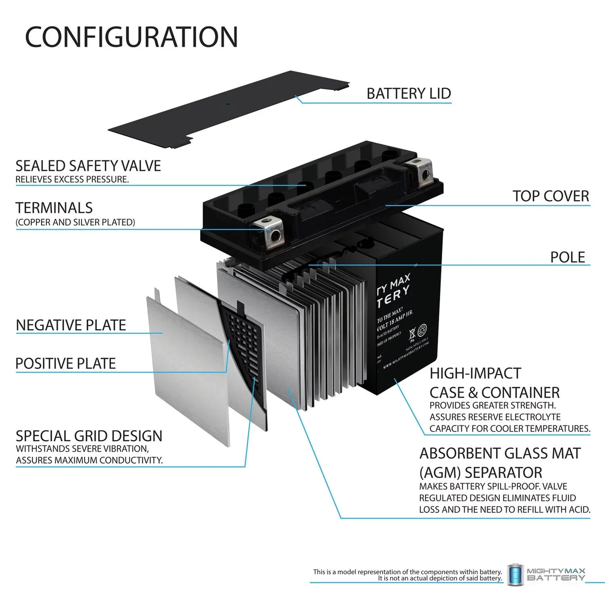 JS750 Charger Battery Jet YTX20L-BS 4Amp SXi for 12V + Kawasaki Ski